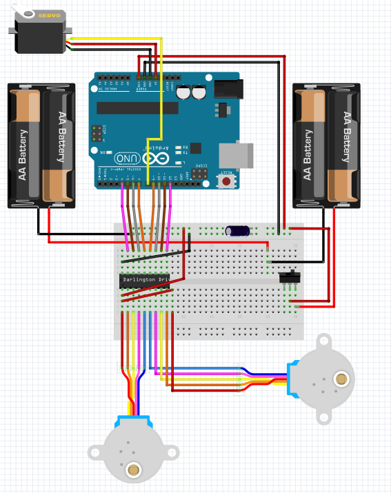 SumoBot connections